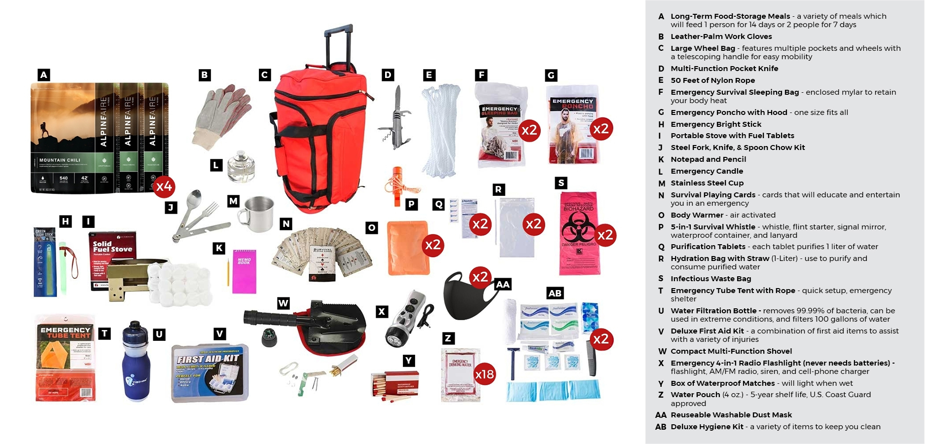 Deluxe Food Storage Survival Kit, Rolling Bag - Image 2