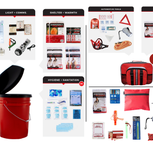 Preparedness Package 3 (GOK4P, 2 - WSKAK, SKMK, LCLA)
