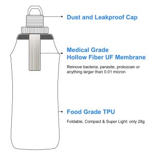HygieniSafe® Collapsible Water Filter Bottle – 600 ml - Image 3