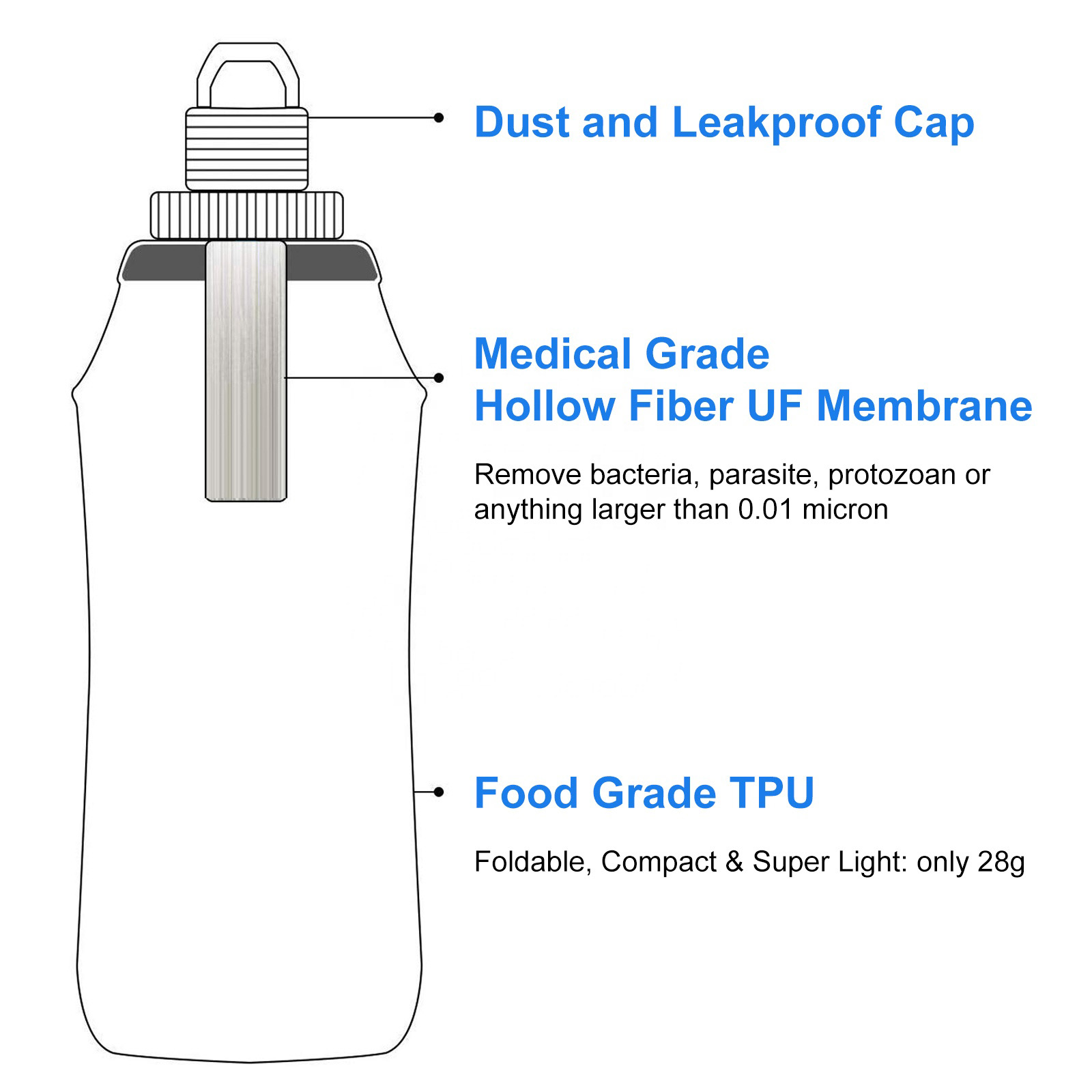 HygieniSafe® Collapsible Water Filter Bottle – 600 ml - Image 3