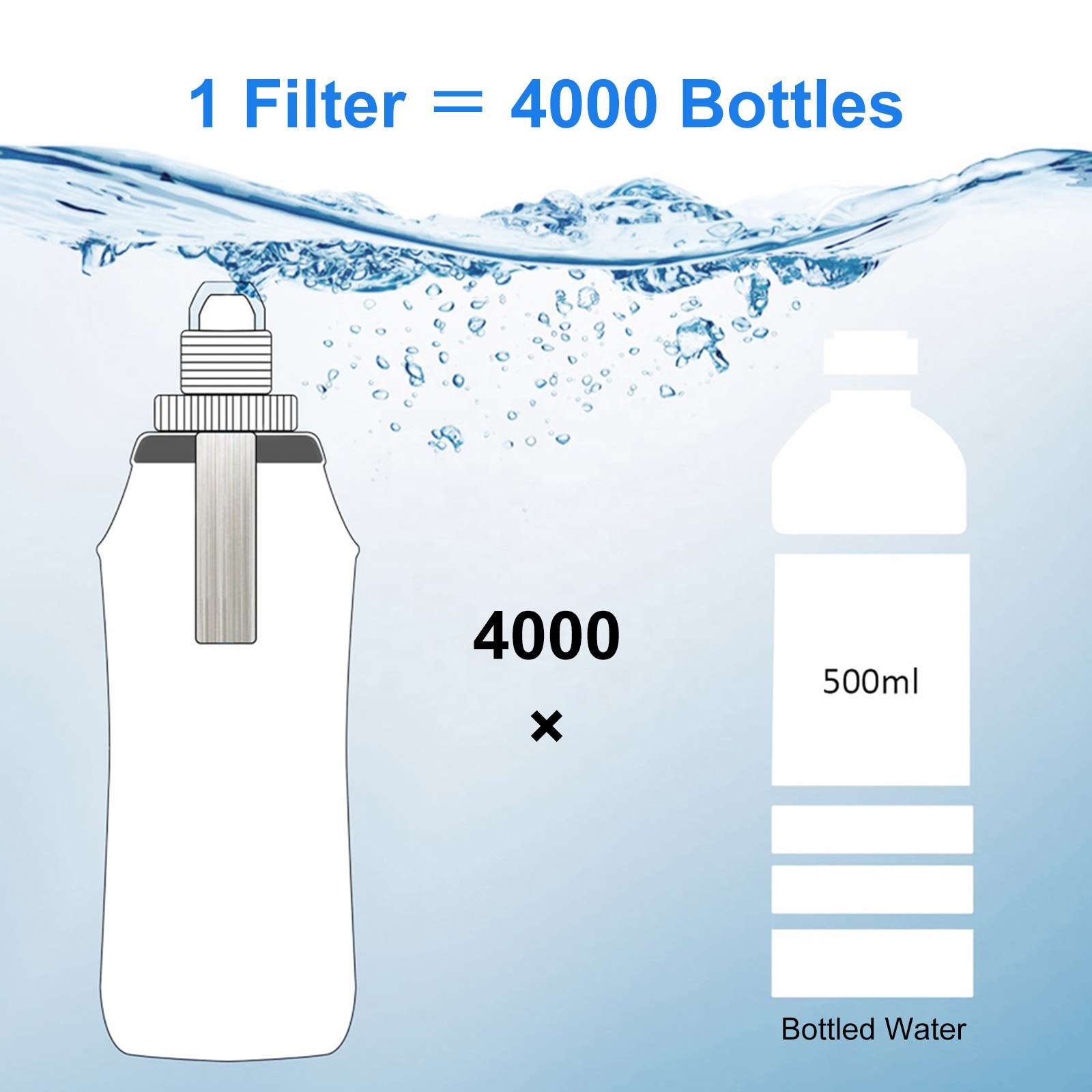 HygieniSafe® Collapsible Water Filter Bottle – 600 ml - Image 7