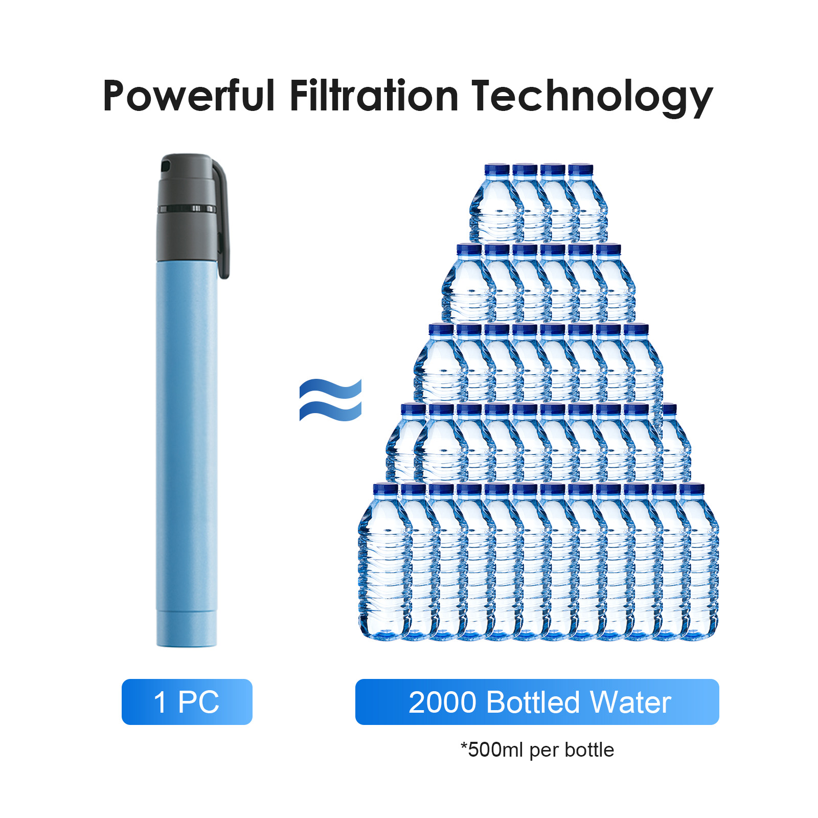 HygieniSafe® Collapsible Water Filter Bottle – 600 ml - Image 10